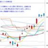 日足　日経２２５先物・米国・ドル円　２０１４/６/６