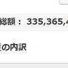 地球PF：3.35億円、前週比960万円減、前月比583万円増