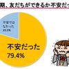 入学することが決まったら不安に思うことは当たり前？？　気にしすぎると不登校につながる可能性...