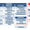 GW10連休企画インプット復習☆第３回☆雇用保険法