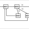 「クラス」というのはこういうことなのかな？