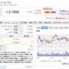 【ARCC】値下がりしているので買い注文入れてみた。