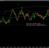 【トレード記録1427】20221003 欧州時間 GBPAUD