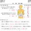 小６の理科ドリル