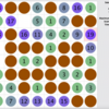 TopCoder Marathon Match 137 "StoneSeries"