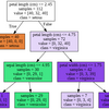 scikit-learnを用いた多クラス分類（3/3）