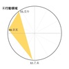 算命学の行動領域からみたあなたの性格タイプは？／算命学ブログ