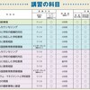 教員が受ける3万円の免許更新講習の中身とは - 放送大学編