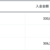 最低コストでGMOあおぞらネット銀行「2テックま君」を維持する方法