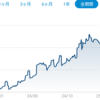 資産管理アプリOneStock有料化
