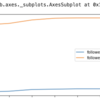 PythonでTwitterのフォロワー数をグラフ化する