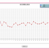 3月の総括