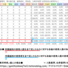 2022年版・好きなジャンルの名前がどれくらい現役タカラジェンヌに近いかを調べたい・中編<アイドルマスターSideM>