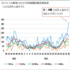 人口の年次変化で「日本がほぼぶっちぎりでトップの減少」