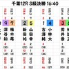 千葉記念決勝の予想