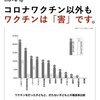 コロナワクチン以外もワクチンは「害」です