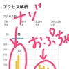 これは何事か？！～昨日のアクセス解析の話～
