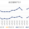 母の12月の体調（まとめ）