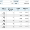 2023年2月の楽天証券