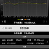 燃費計算ソフト