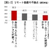 Slack社審査済みアプリ！社内プロフィール共有サービス「プロフちゃん」をリリースしました！