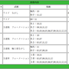 【函館記念2018】ほか、本日厳選の１頭