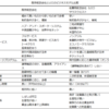 LCCが航空業界に与えた影響