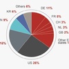 EPO Annual Report 2014