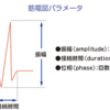 針筋電図のmemo