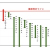 2020阪神大賞典 G2 予想(全馬指数・追い切り分析)　