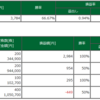 11/27 株よりビットコイン