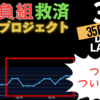 【FX負組救済プロジェクト #6 手法検証】トレードの厳しさが身に染みる...