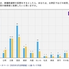世論調査にみるポピュリスト政党台頭のリスク