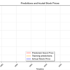 Multivariate Time Series Prediction with LSTM　の例（GitHub)を動かしてみる。