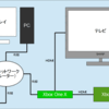 Xbox One X のHDMI入力端子に Xbox 360 を接続した結果