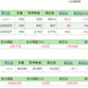 2023年2月のSBI証券