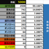 【参考記録】アーカーシャでのヒヒ掘り。5000戦集計