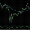 AUDJPY:H4＋M15の総合分析_2025/05/16