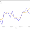 株価予測をやってみた（XGBoost）