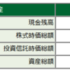 ８／１８資産状況、見守るしかできない