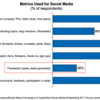 Social Crm: Impact Of Social Media On Your Company