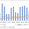 ブログの運用状況(2021/12/31時点) 22か月間ブログを続けてみた結果