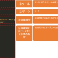 kabuステーション®APIのプログラムの書き方【初心者向け】