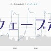 【練習記録】ピストンコースでウェーブ走（変化走）