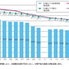 製造業における人材確保