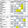2025日本カーリング選手権
