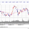 日経平均冴えないなぁ