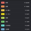 反省していない？反省会