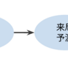 顧客からの課題解決はエンジニアにとってのgood first issue