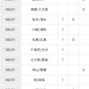 【第1106回】toto予想【3等当選】